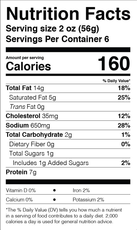 Calories in Spam